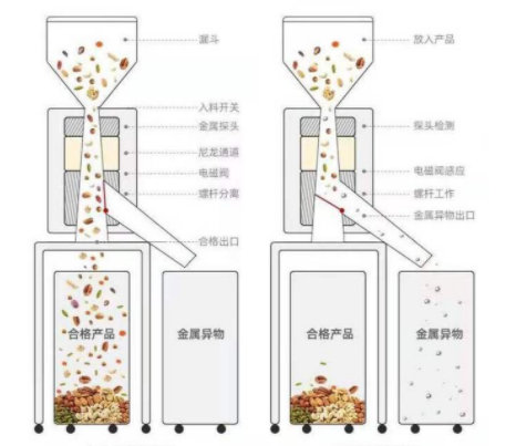 金属分离器产品结构图
